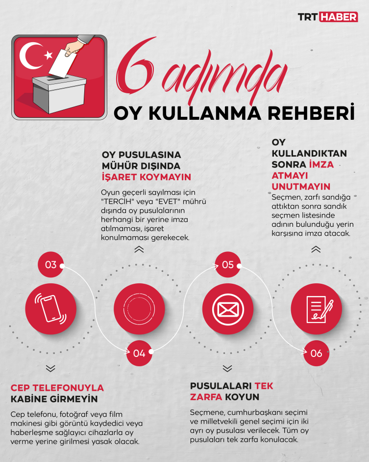 Adım adım oy kullanma rehberi